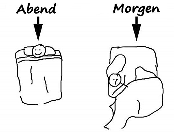 Abend vs. Morgen