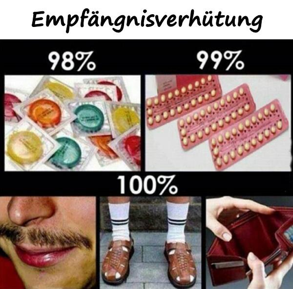 Empfängnisverhütung