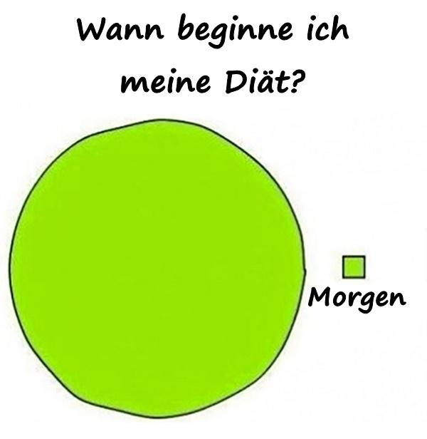 Wann beginne ich meine Diät? Morgen