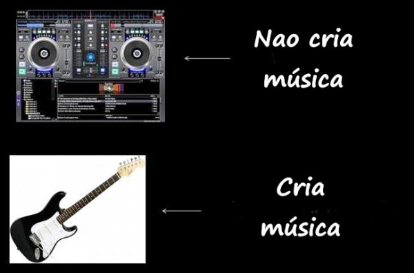 Como criar música?