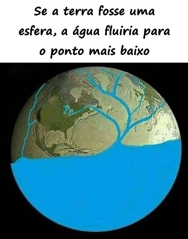 Se a terra fosse uma esfera, a água fluiria para o ponto mais baixo