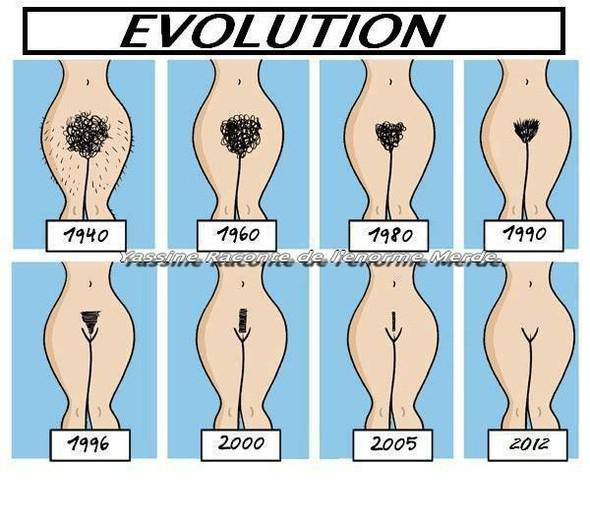 Ewolucja kobiety na przestrzeni dziejów