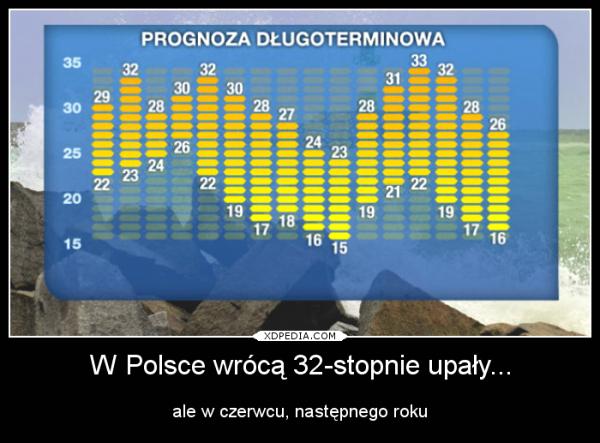 W Polsce wrócą 32-stopnie upały... ale w czerwcu, następnego roku